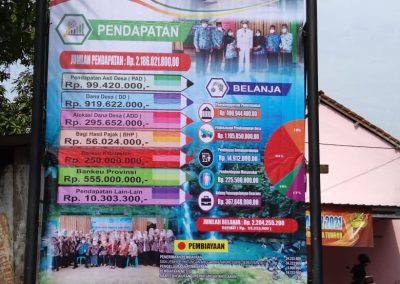 INFOGRAFIS APBDES 2022 DESA MANDALA KECAMATAN JERUKLEGI KAB. CILACAP