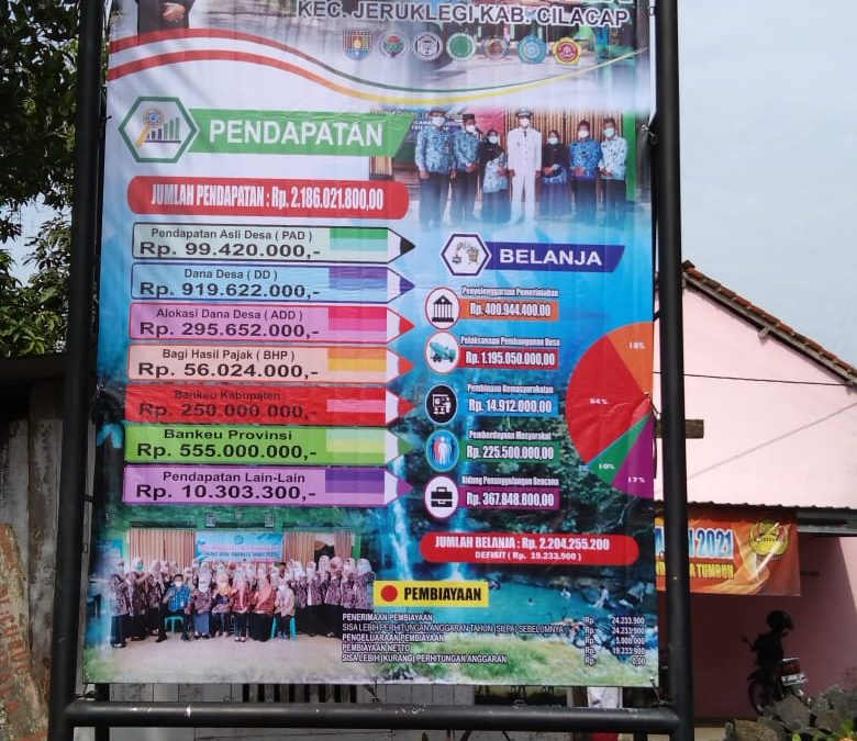 INFOGRAFIS APBDES 2022 DESA MANDALA KECAMATAN JERUKLEGI KAB. CILACAP