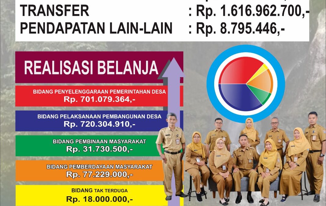 INFOGRAFIS APBDES TAHUN ANGGARAN 2026