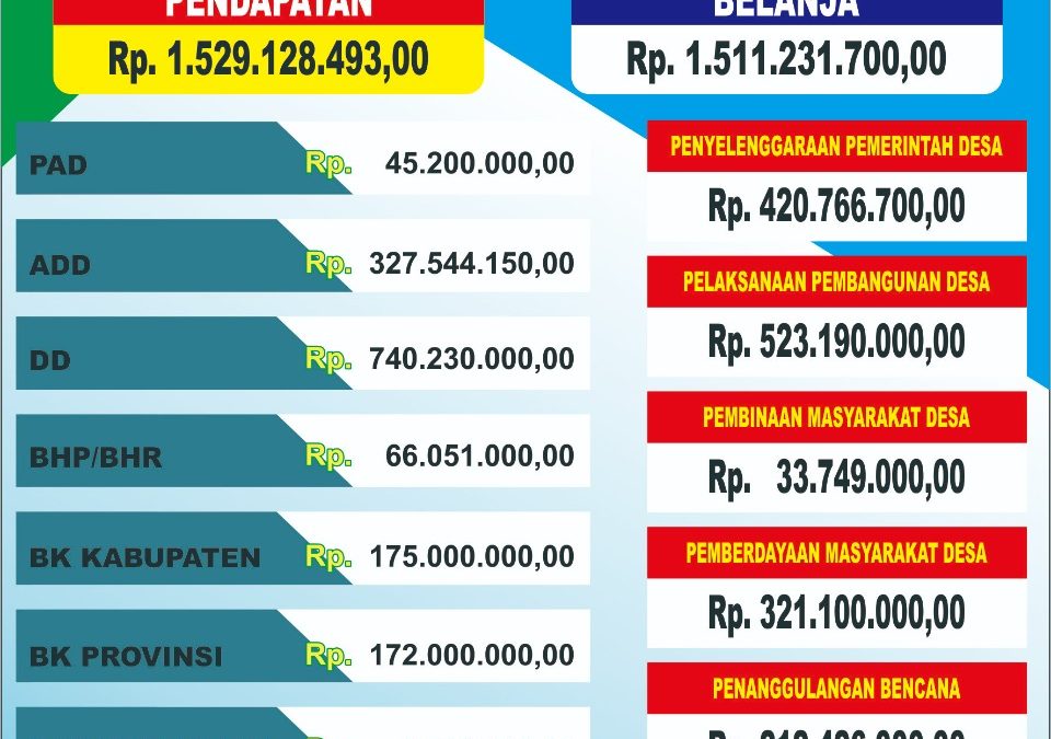 LAPORAN REALISASI APBDES 2021 DESA MANDALA KECAMATAN JERUKLEGI KABUPATEN CILACAP