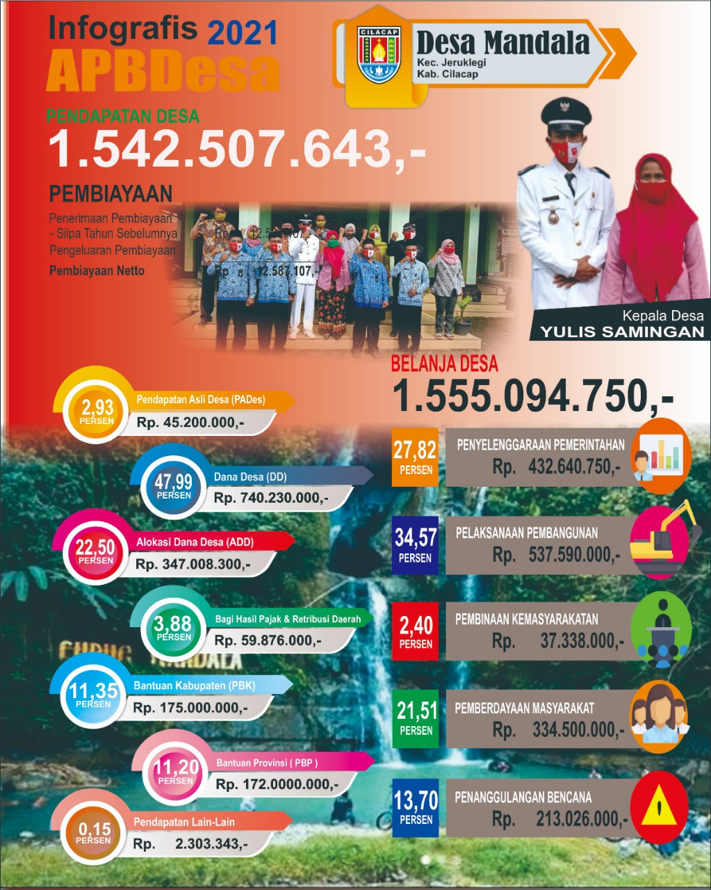INFOGRAFIS APBDES DESA MANDALA KECAMATAN JERUKLEGI KABUPATEN CILACAP TAHUN 2021