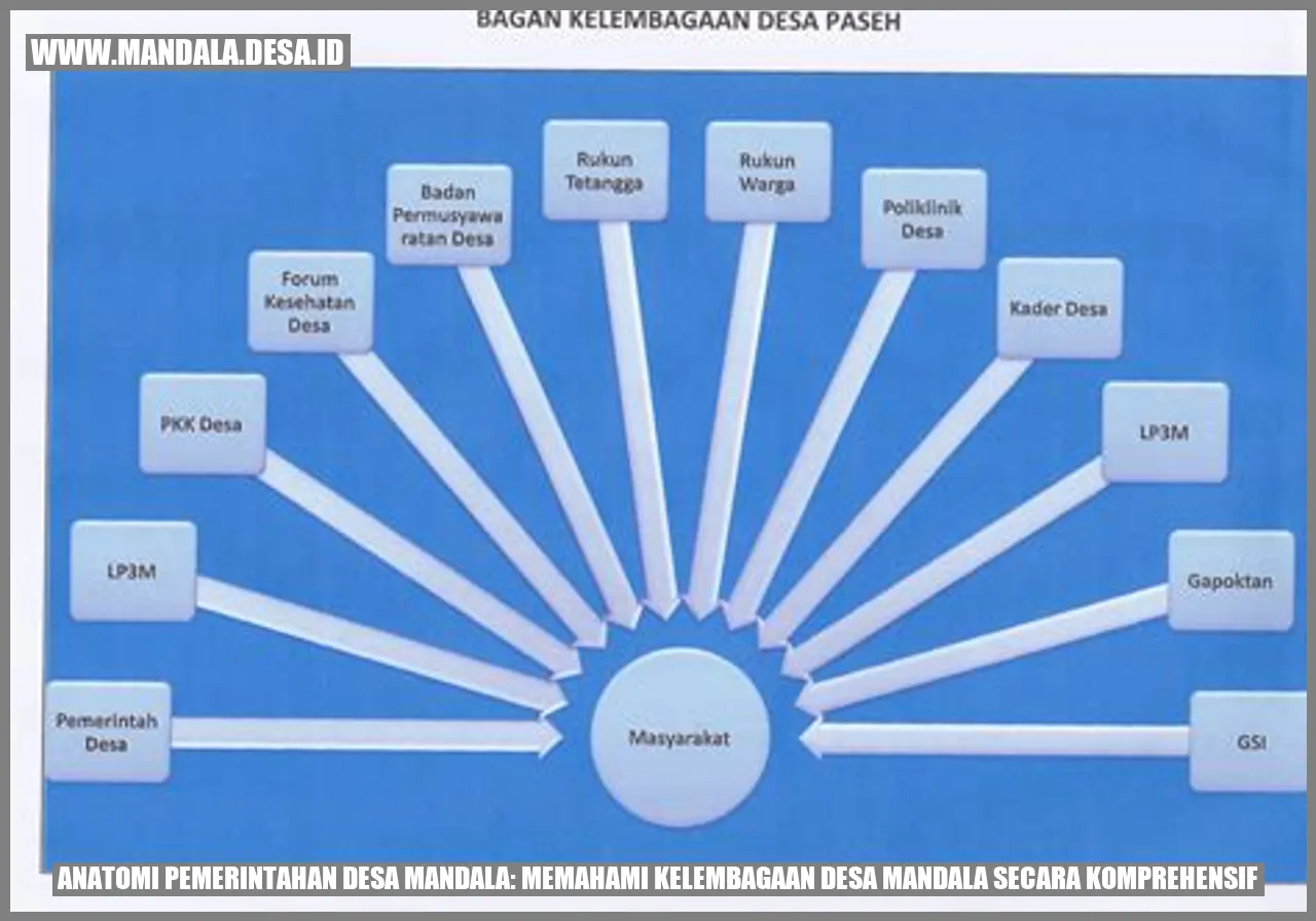 Anatomi Pemerintahan Desa Mandala