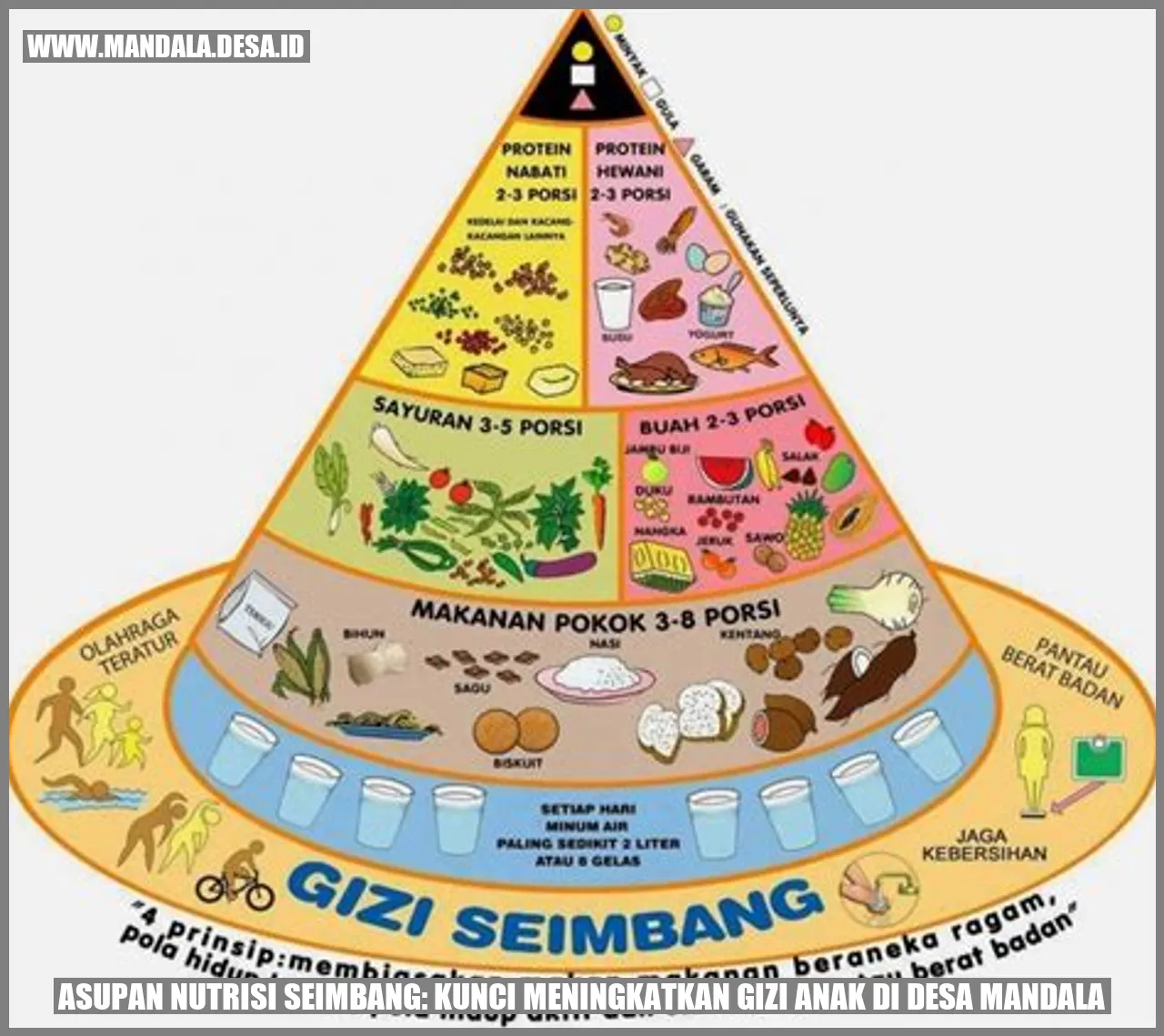 Asupan Nutrisi Seimbang: Kunci Meningkatkan Gizi Anak di Desa Mandala