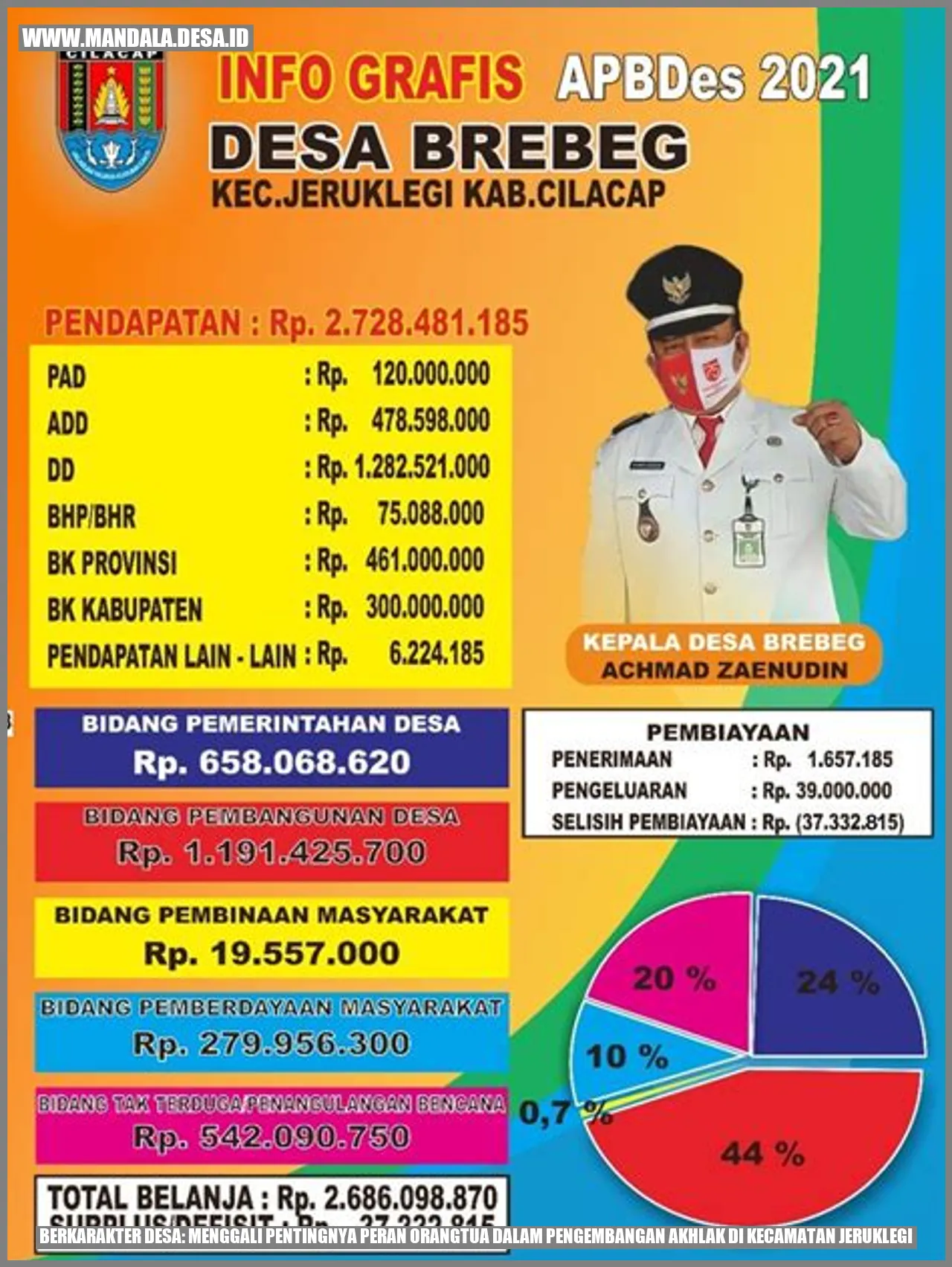Gambar Berkarakter Desa: Menggali Pentingnya Peran Orangtua dalam Pengembangan Akhlak di Kecamatan Jeruklegi