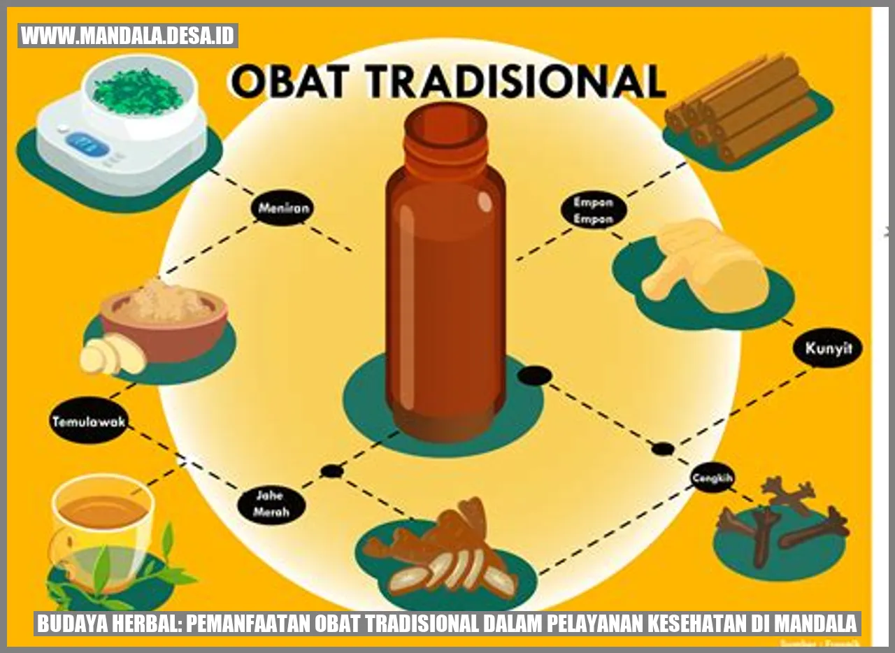 Budaya Herbal: Pemanfaatan Obat Tradisional dalam Pelayanan Kesehatan di Mandala