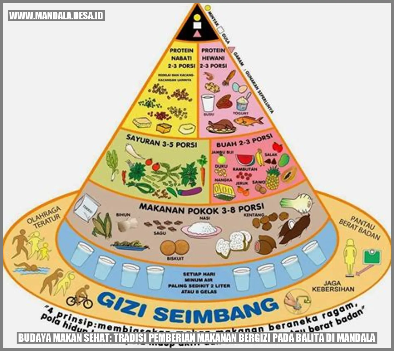 Budaya Makan Sehat: Tradisi Pemberian Makanan Bergizi pada Balita di Mandala