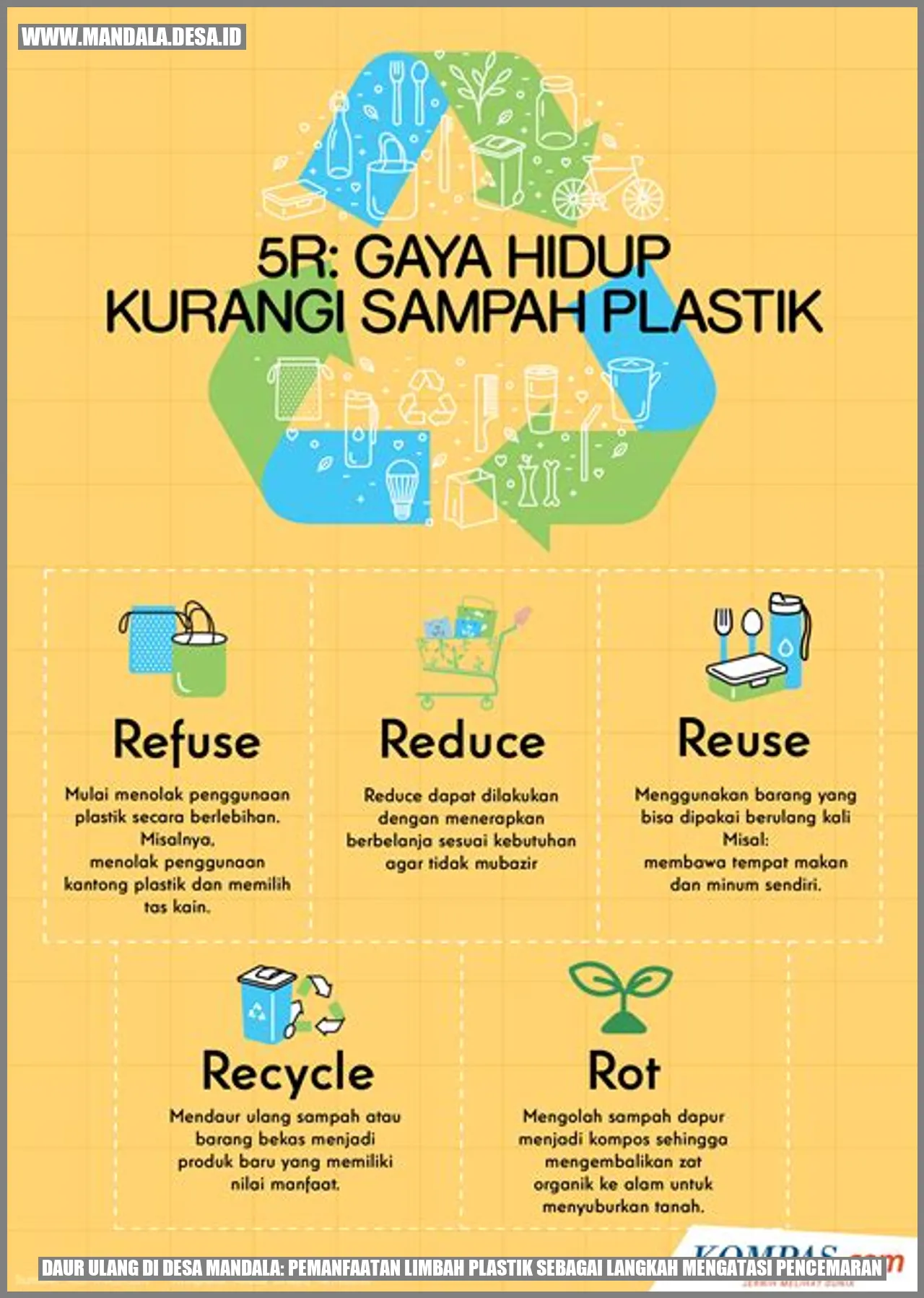Daur Ulang di Desa Mandala: Pemanfaatan Limbah Plastik sebagai Langkah Mengatasi Pencemaran