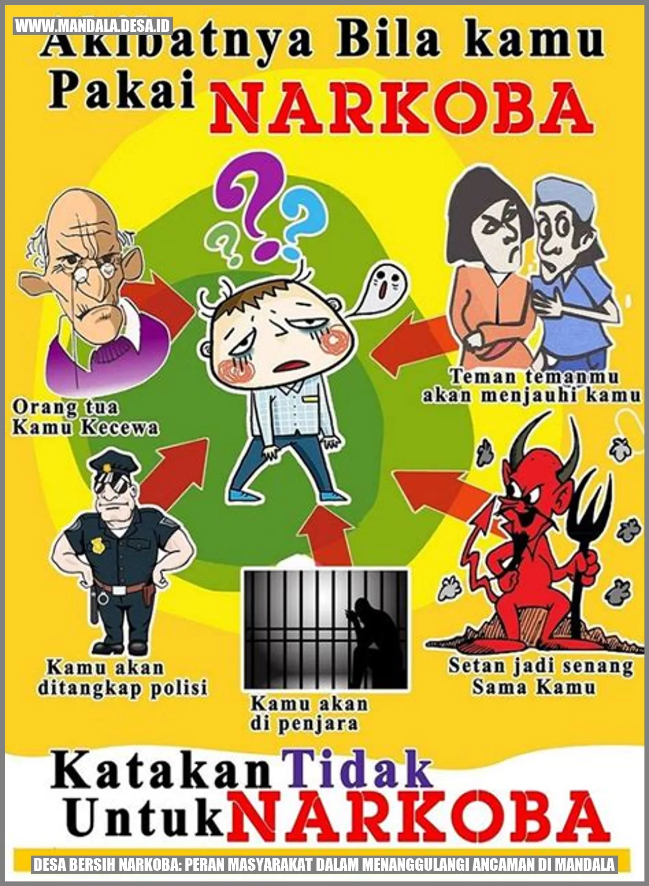 Desa Bersih Narkoba: Peran Masyarakat dalam Menanggulangi Ancaman di Mandala