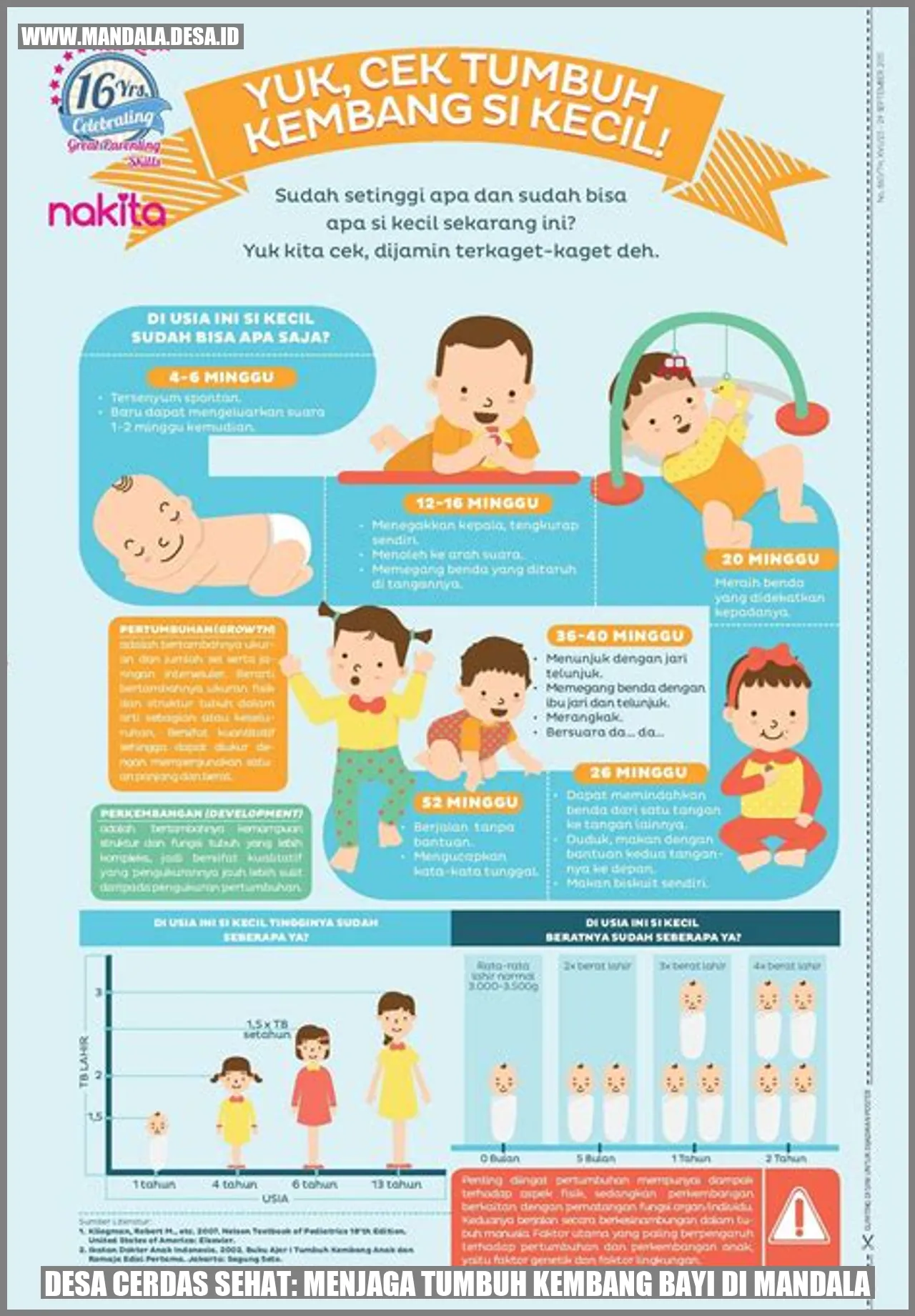 Desa Cerdas Sehat: Menjaga Tumbuh Kembang Bayi di Mandala