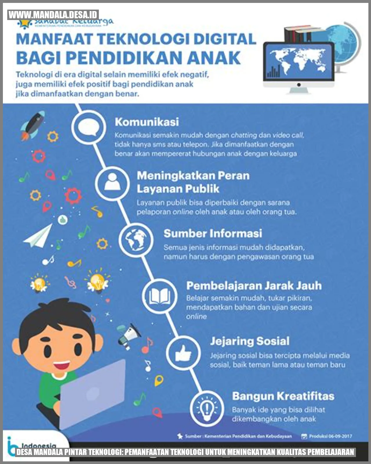 Desa Mandala Pintar Teknologi: Pemanfaatan Teknologi untuk Meningkatkan Kualitas Pembelajaran
