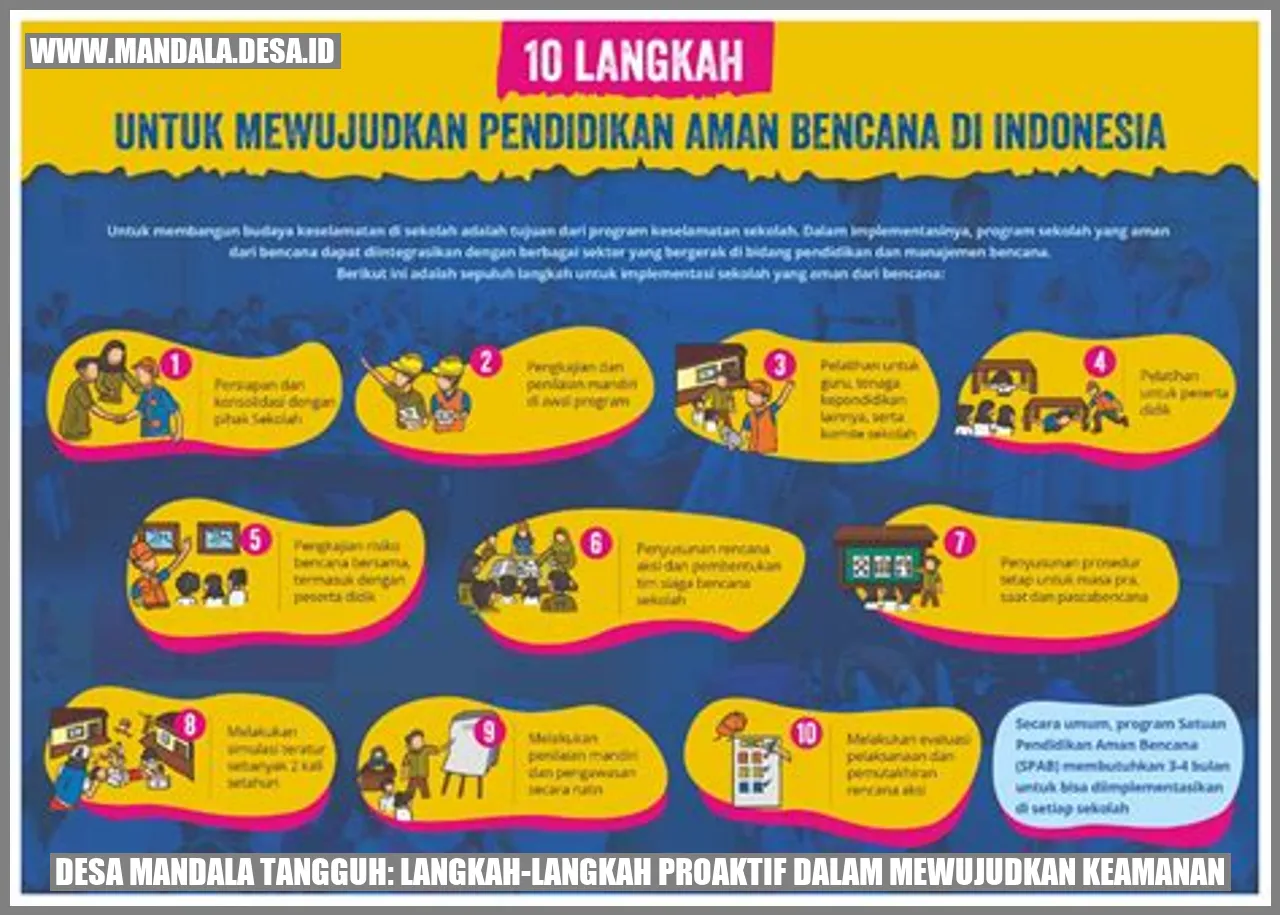 Desa Mandala Tangguh: Langkah-Langkah Proaktif dalam Mewujudkan Keamanan