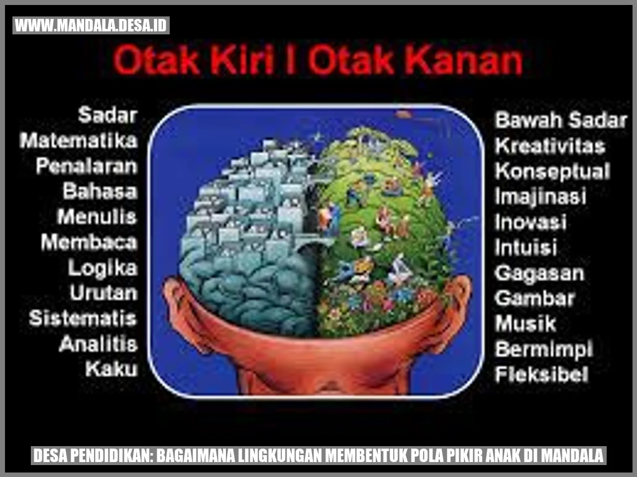 Desa Pendidikan: Bagaimana Lingkungan Membentuk Pola Pikir Anak di Mandala