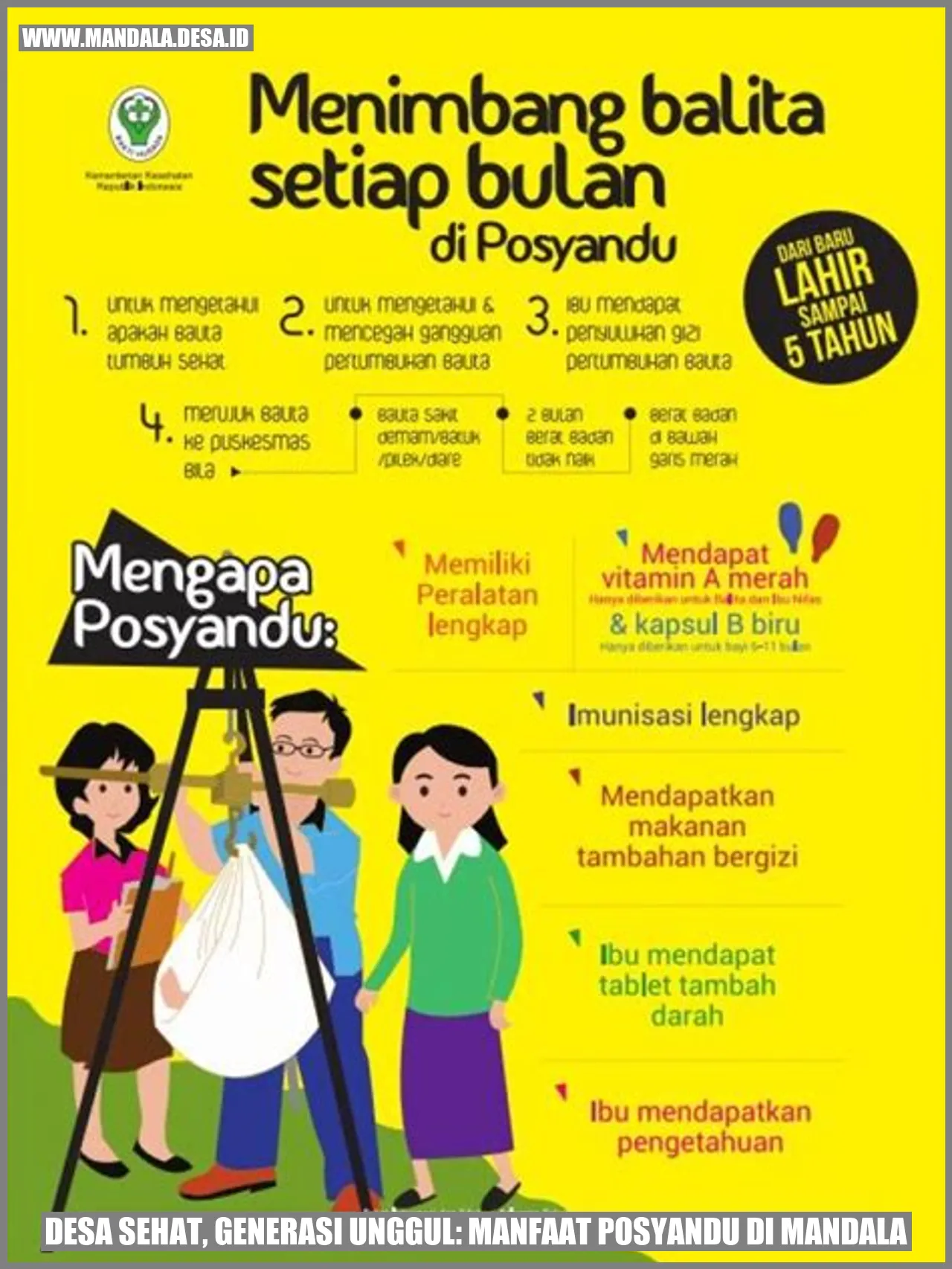 Posyandu: Membangun Pondasi Generasi Keren Desa Kuripan Kidul