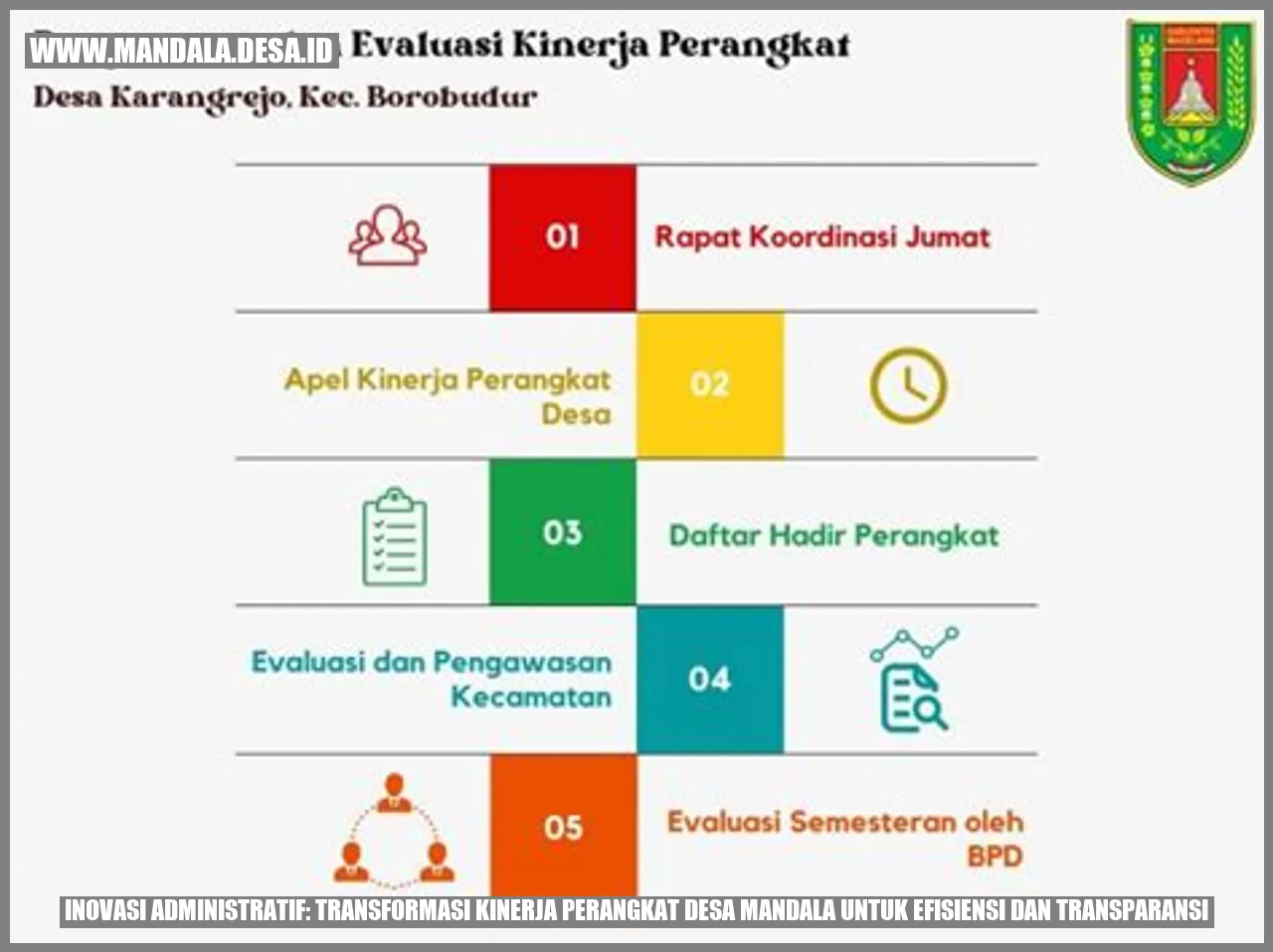 Inovasi Administratif: Transformasi Kinerja Perangkat Desa Mandala untuk Efisiensi dan Transparansi