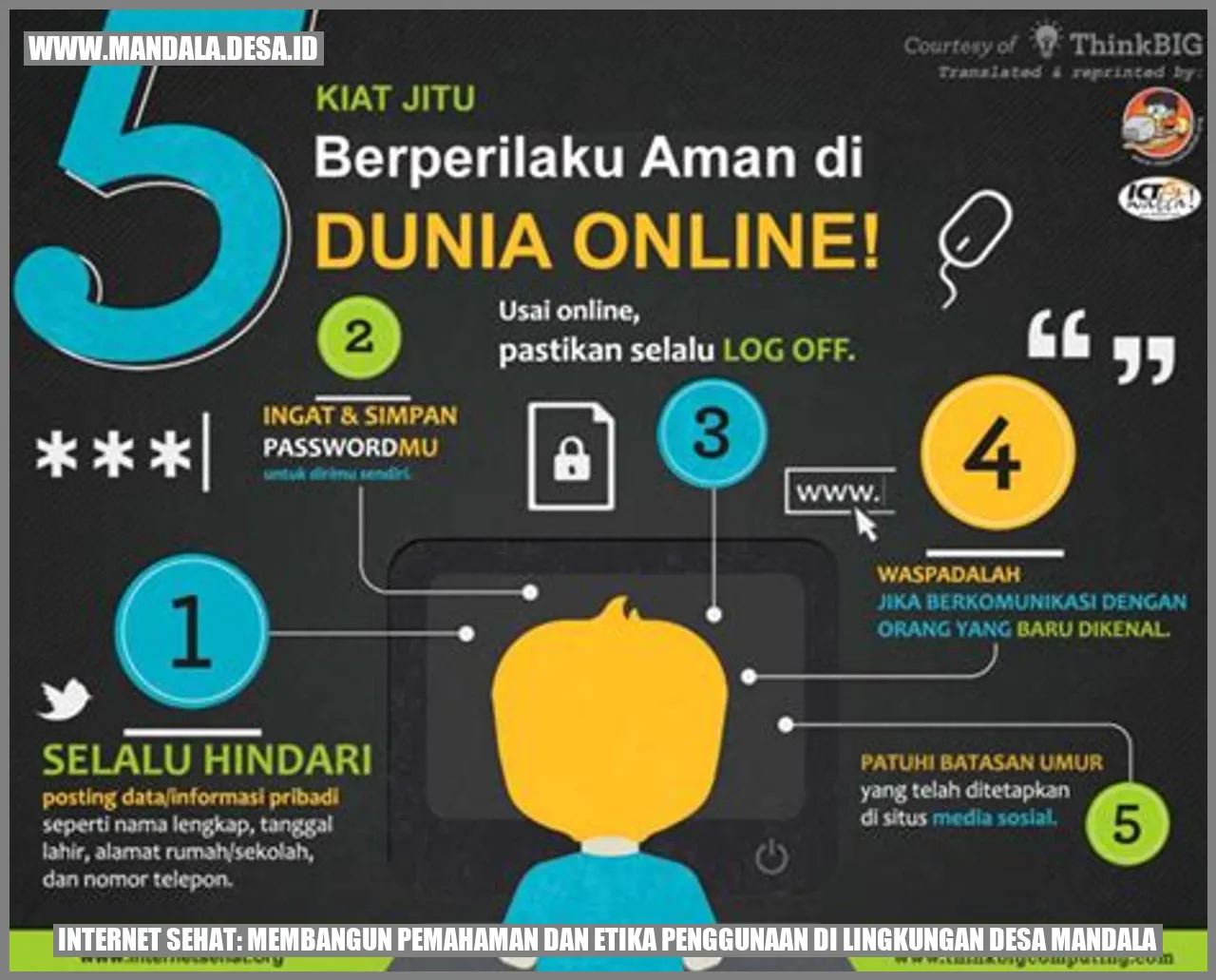 Internet Sehat: Membangun Pemahaman dan Etika Penggunaan di Lingkungan Desa Mandala