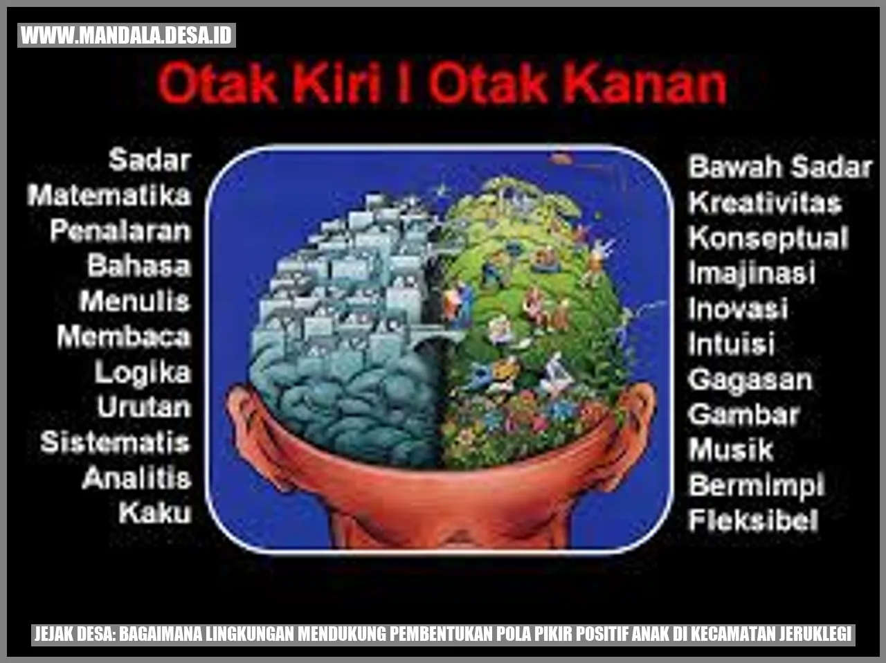 Jejak Desa: Bagaimana Lingkungan Mendukung Pembentukan Pola Pikir Positif Anak di Kecamatan Jeruklegi