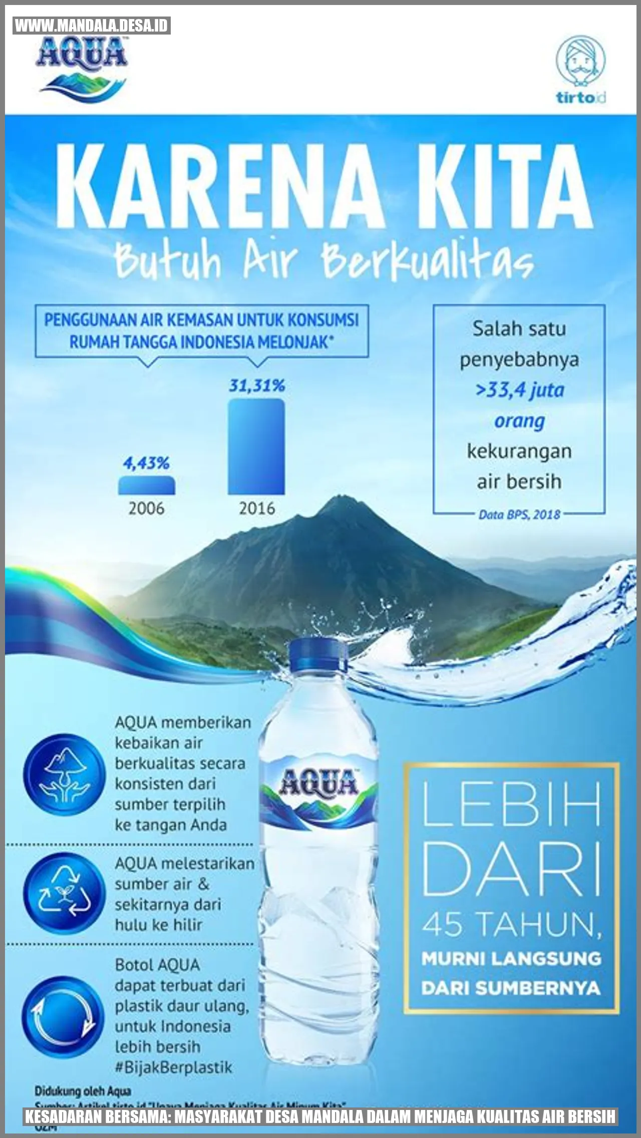 Gambar Desa Mandala