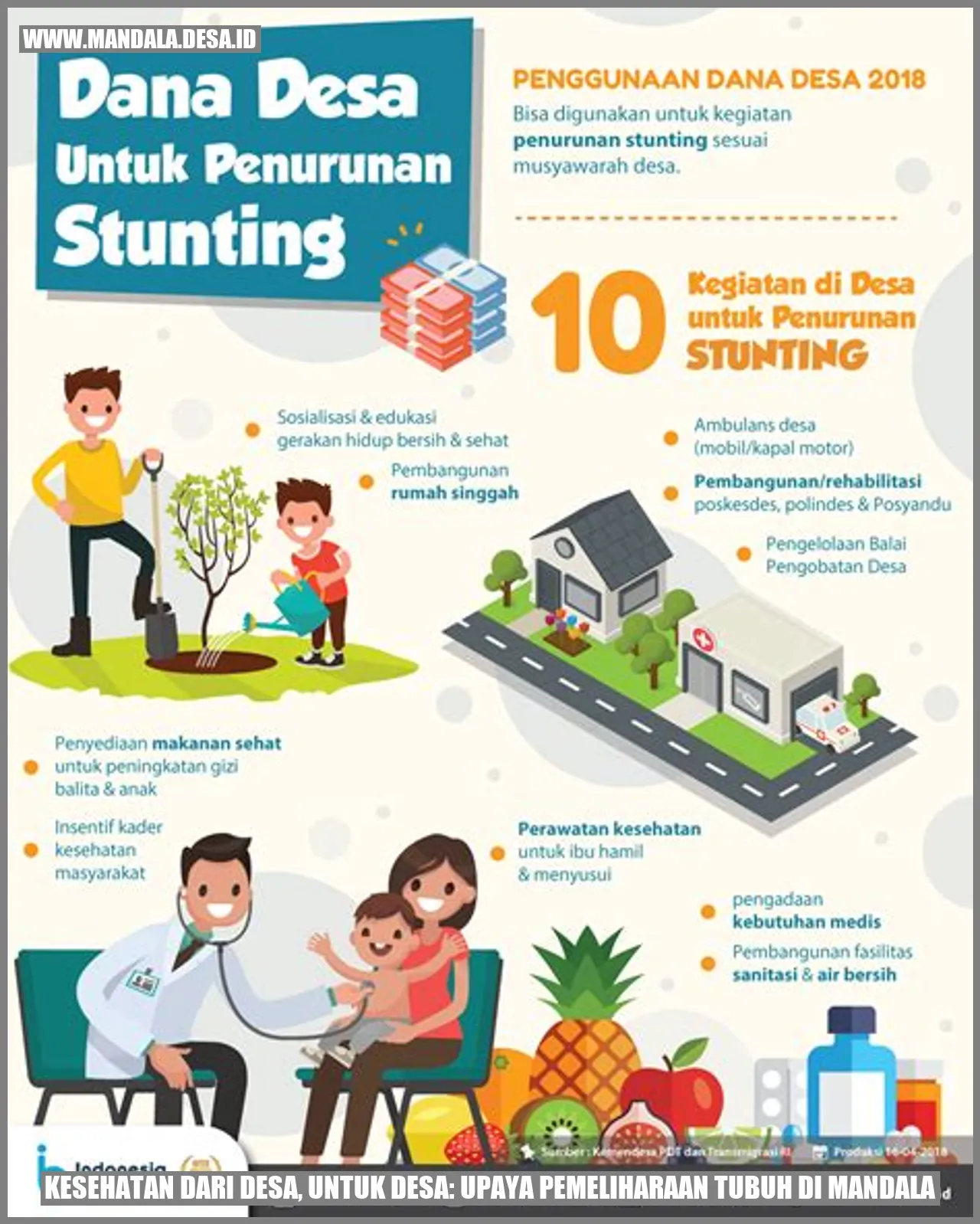Kesehatan dari Desa, untuk Desa: Upaya Pemeliharaan Tubuh di Mandala