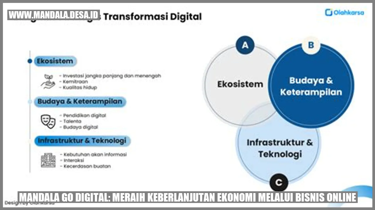 Mandala Go Digital: Meraih Keberlanjutan Ekonomi melalui Bisnis Online