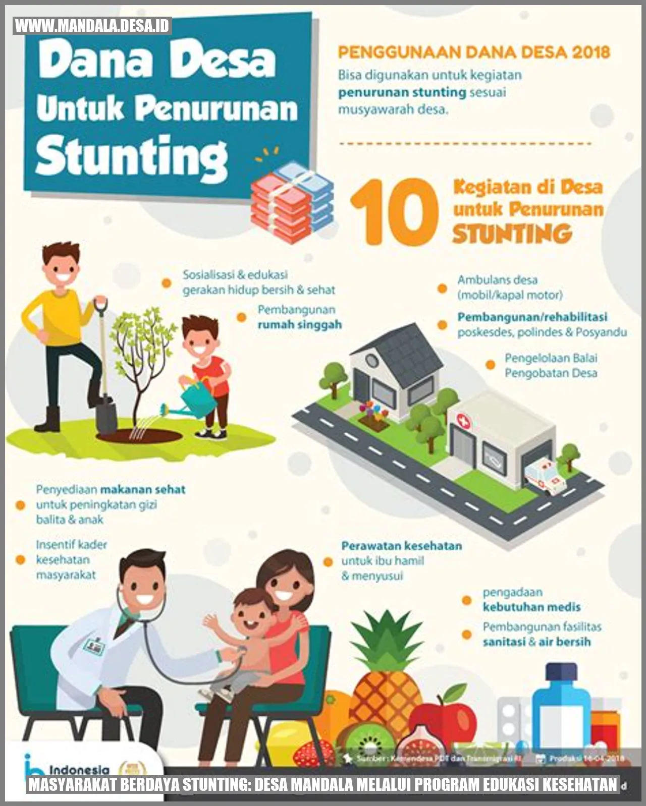 Masyarakat Berdaya Stunting: Desa Mandala Melalui Program Edukasi Kesehatan