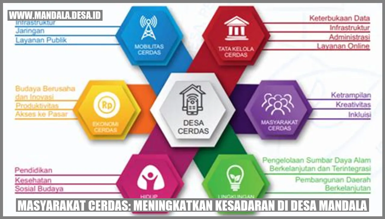 Masyarakat Cerdas: Meningkatkan Kesadaran di Desa Mandala