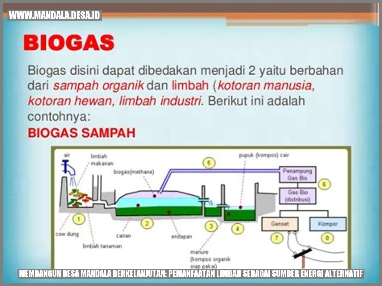 Membangun Desa Mandala Berkelanjutan: Pemanfaatan Limbah sebagai Sumber Energi Alternatif