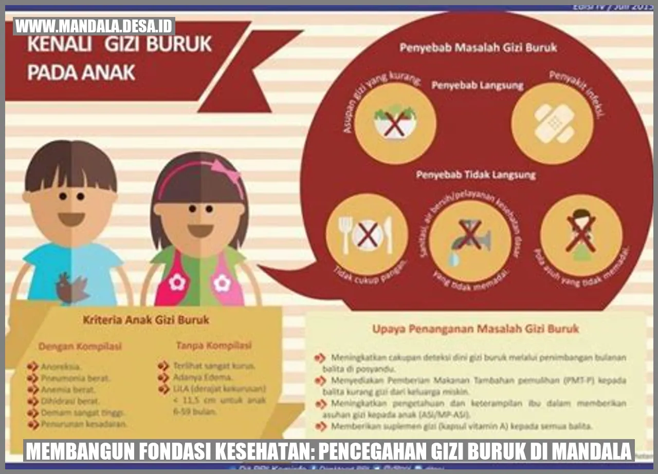 Gambar Fondasi Kesehatan