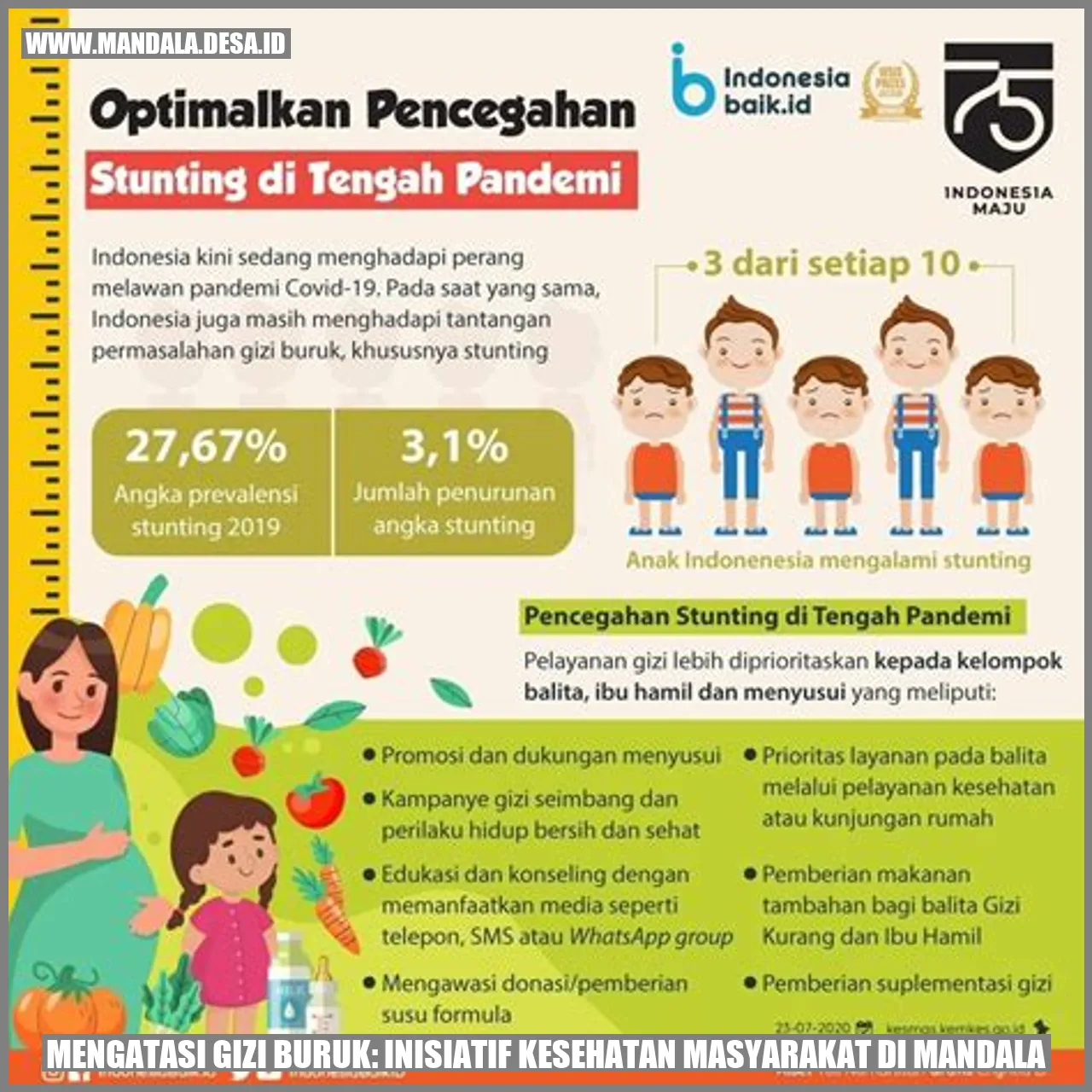 Inisiatif Kesehatan Masyarakat di Mandala