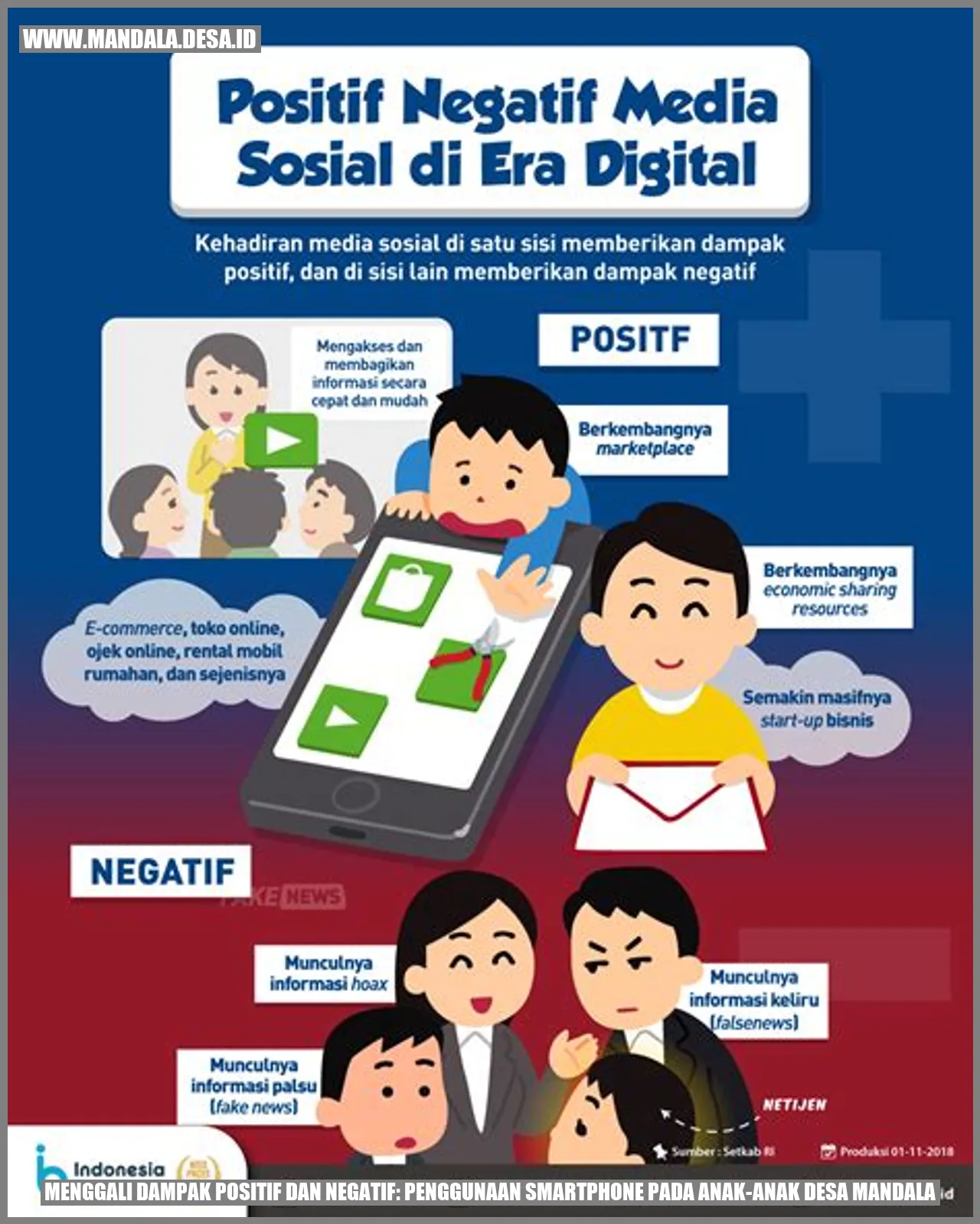 Menggali Dampak Positif dan Negatif: Penggunaan Smartphone pada Anak-Anak Desa Mandala