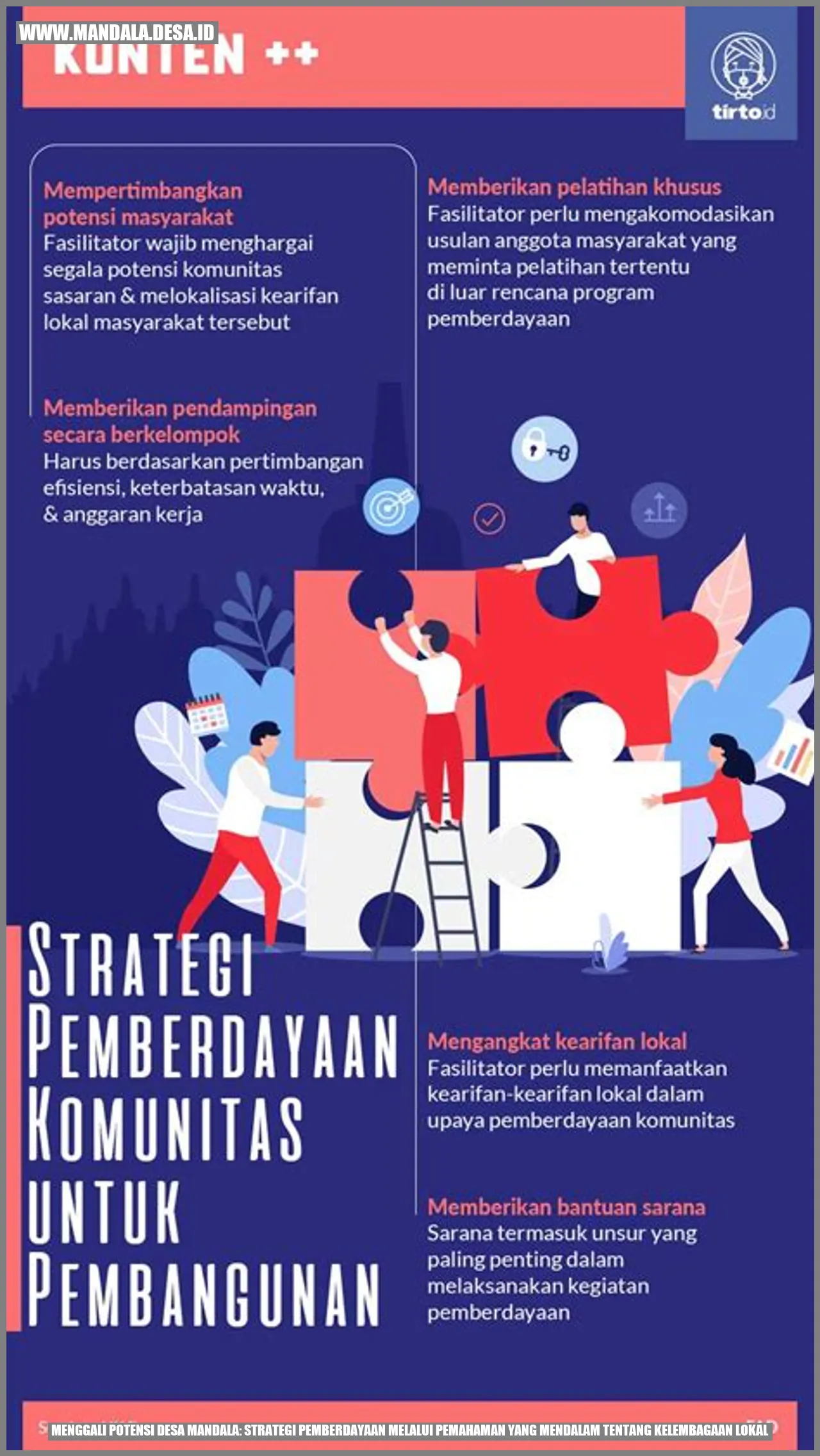 Potensi Desa Mandala