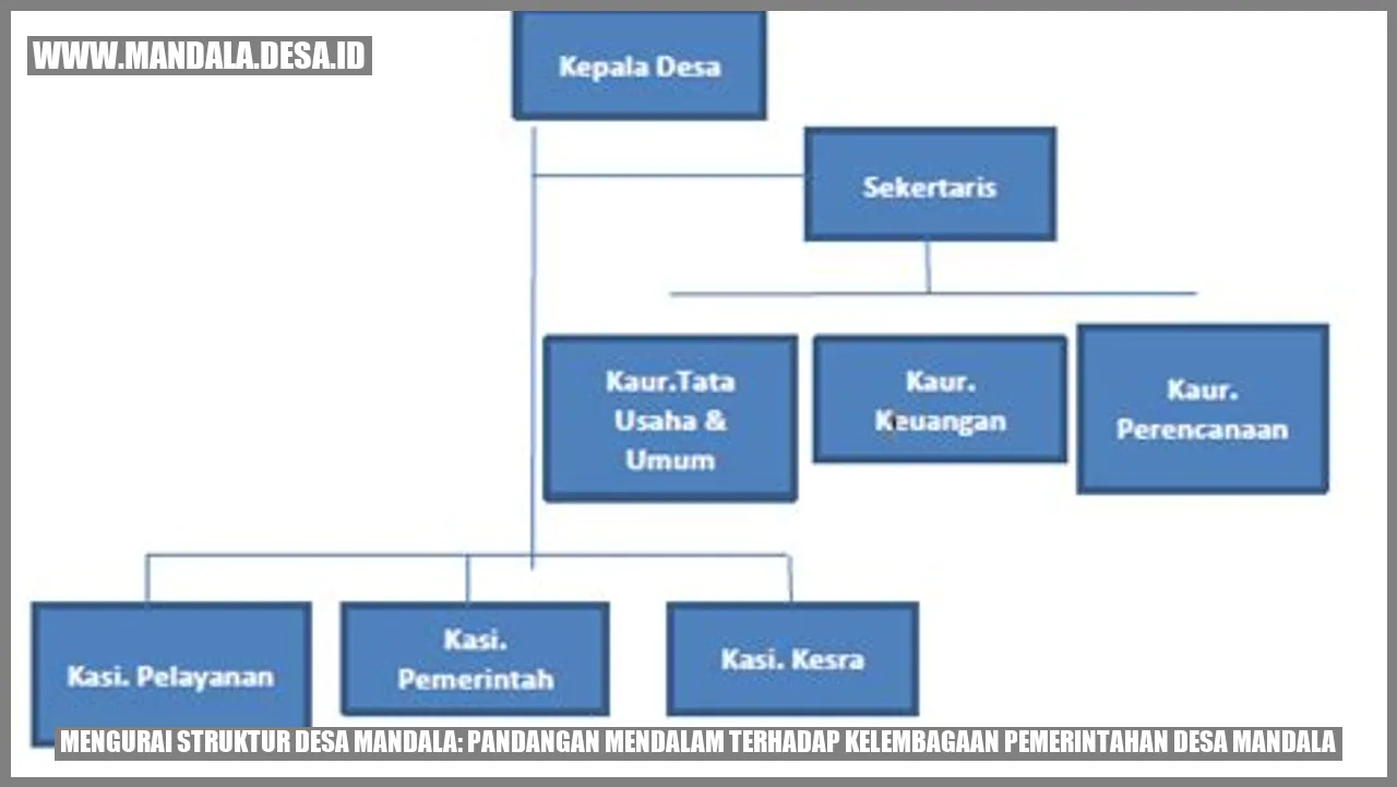 Desa Mandala