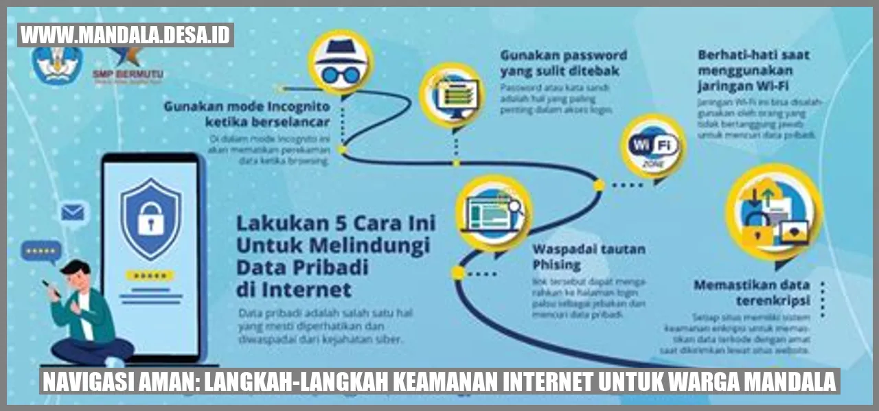 Gambar navigasi internet
