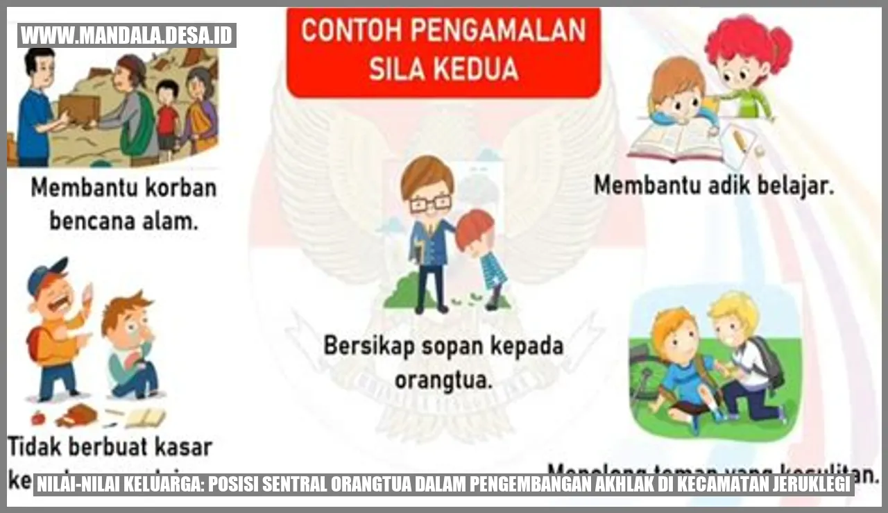 Nilai-nilai Keluarga: Posisi Sentral Orangtua dalam Pengembangan Akhlak di Kecamatan Jeruklegi