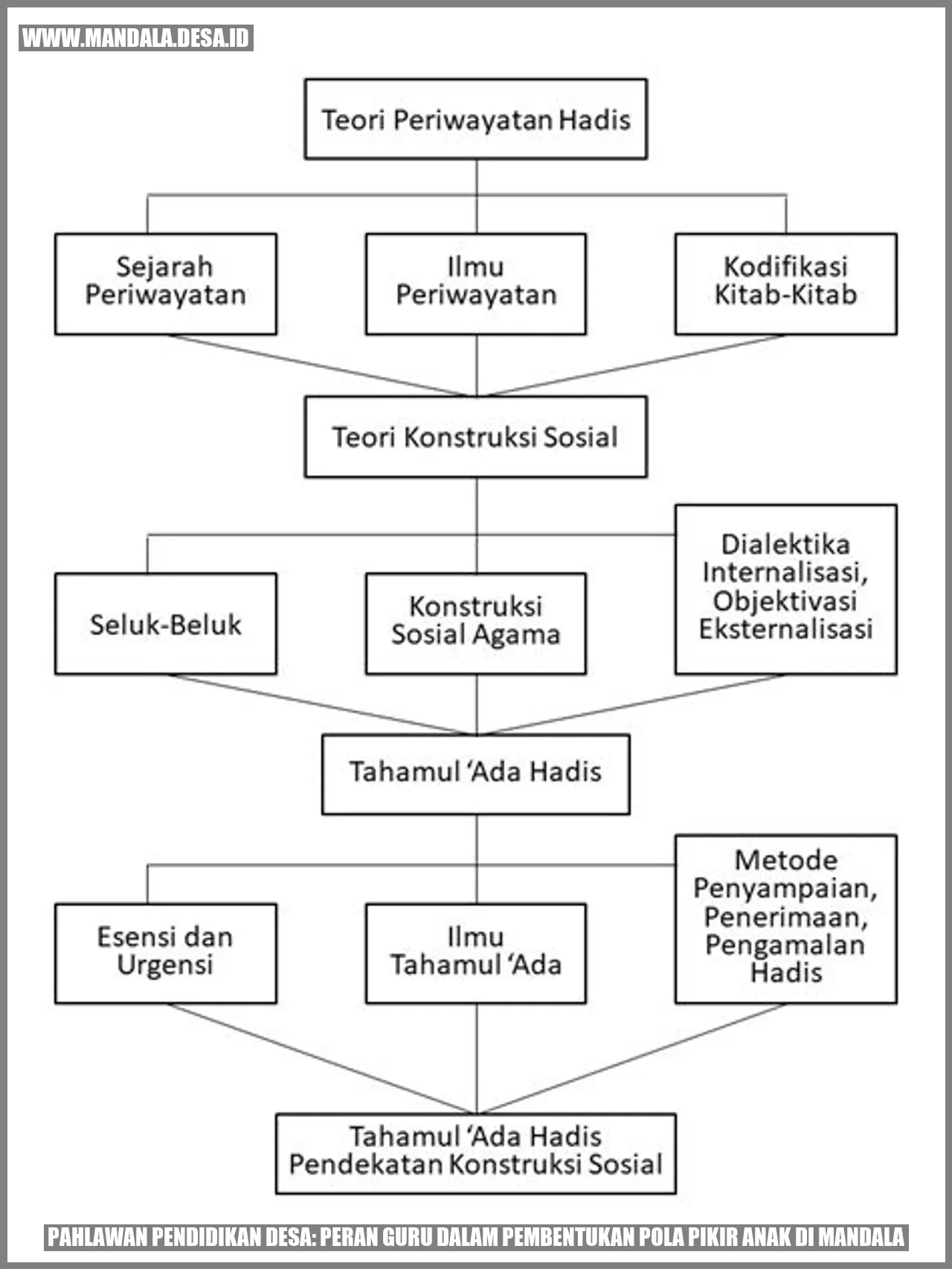 Gambar Desa Mandala di Kecamatan Jeruklegi, Kabupaten Cilacap