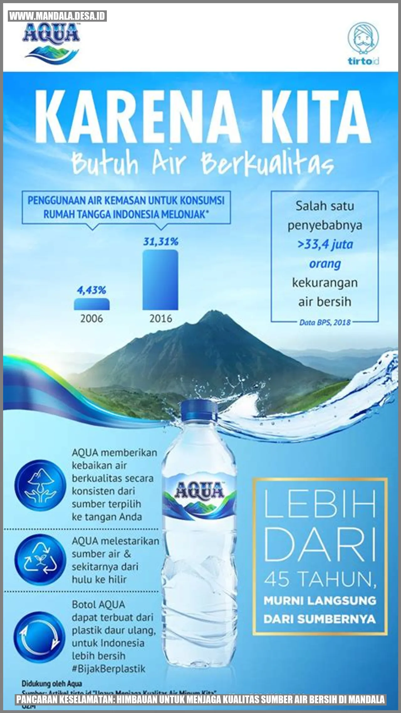 Sumber Air Bersih di Mandala