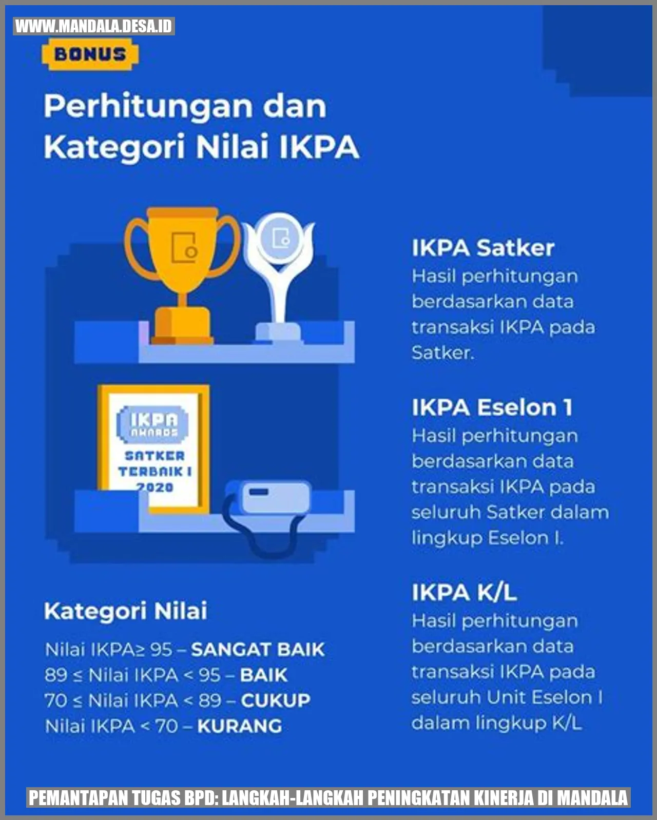 Gambar Pemantapan Tugas BPD: Langkah-Langkah Peningkatan Kinerja di Mandala