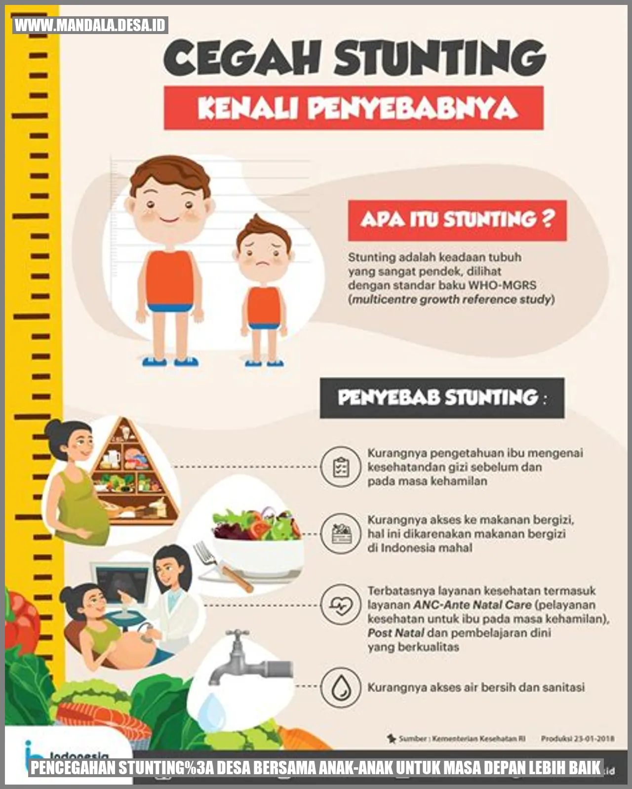 Pencegahan Stunting: Desa Bersama Anak-anak untuk Masa Depan Lebih Baik gambar pencegahan stunting