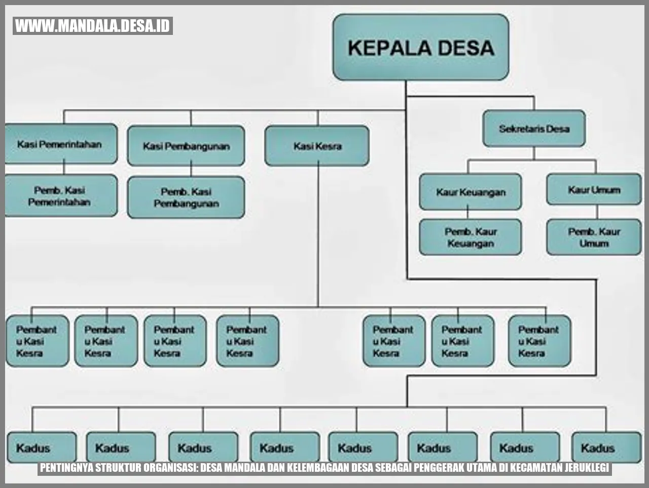 Pentingnya Struktur Organisasi: Desa Mandala dan Kelembagaan Desa sebagai Penggerak Utama di Kecamatan Jeruklegi