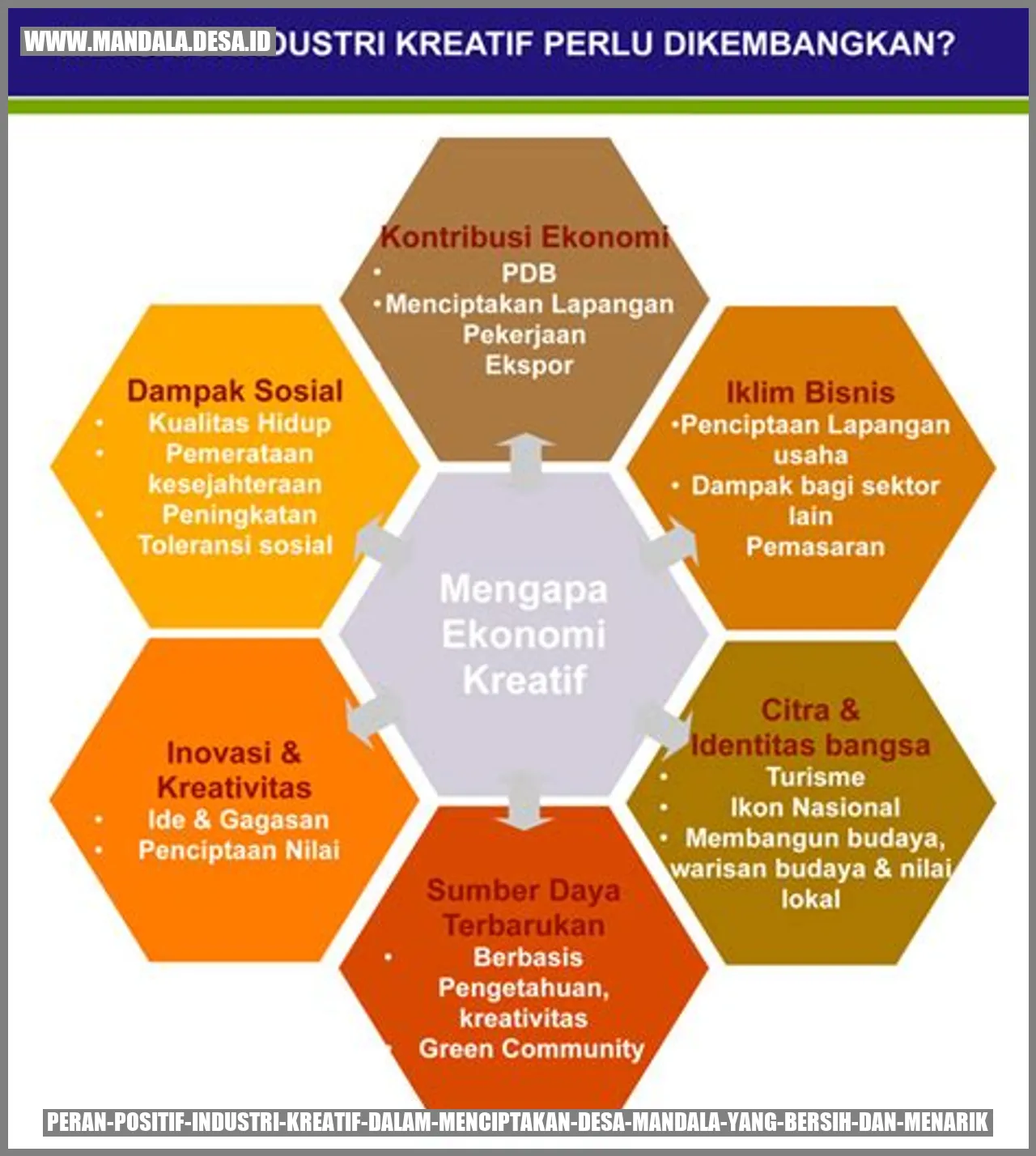 Peran Positif Industri Kreatif dalam Menciptakan Desa Mandala yang Bersih dan Menarik