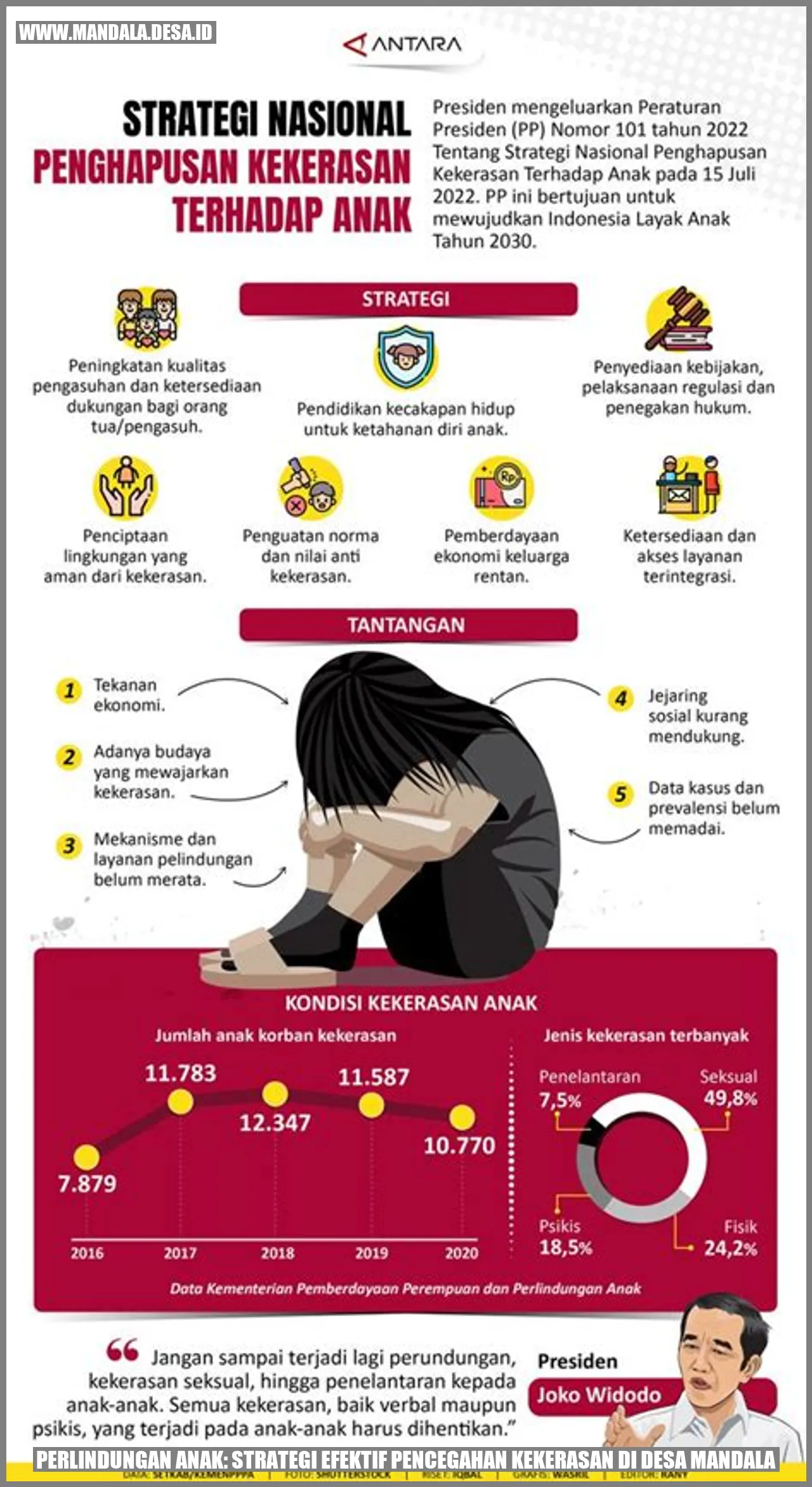 Perlindungan Anak: Strategi Efektif Pencegahan Kekerasan di Desa Mandala
