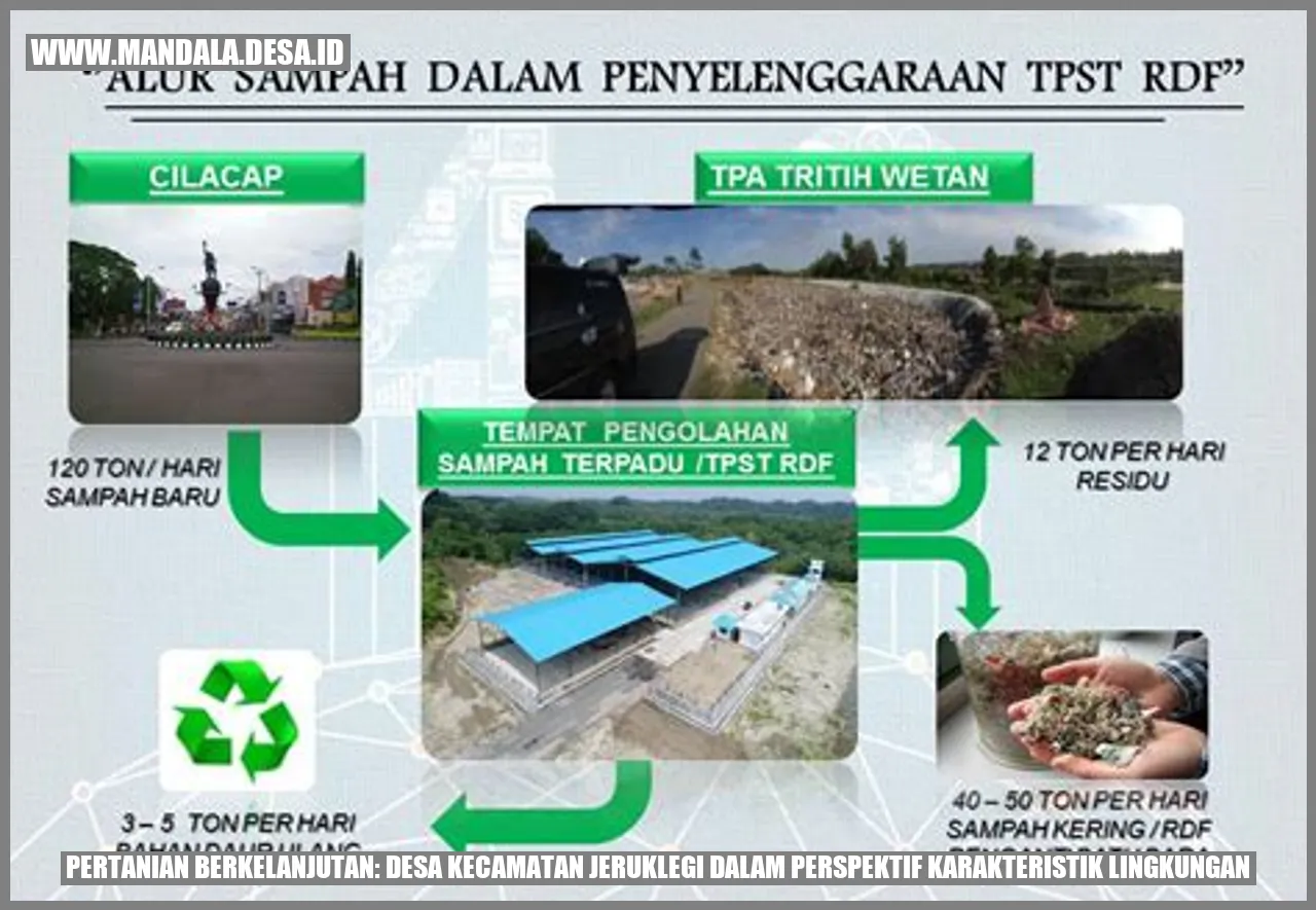 Pertanian Berkelanjutan: Desa Kecamatan Jeruklegi dalam Perspektif Karakteristik Lingkungan