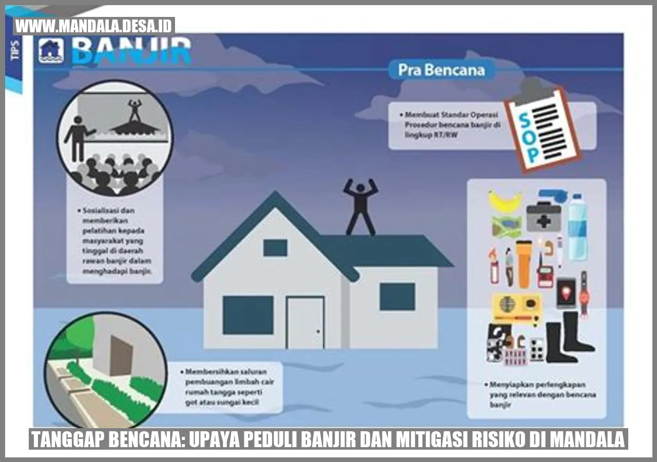 Gambar Tanggap Bencana: Upaya Peduli Banjir dan Mitigasi Risiko di Mandala